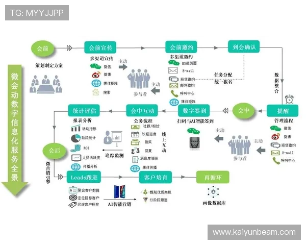 开云竞技的用户社区建设：如何促进用户互动与参与感| 开云体育KY ...