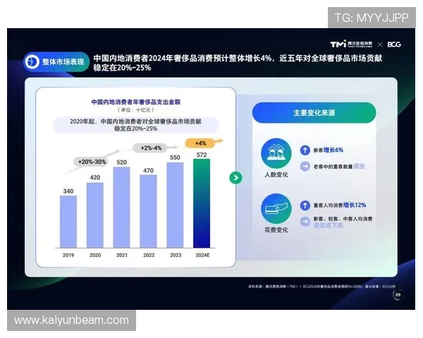 开云网中国：如何打造中国消费者喜爱的奢侈品购物平台