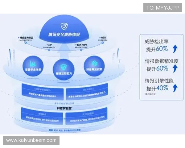 开云网app安全性分析与常见问题解决方案详解